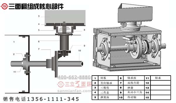 你了解制作三面翻廣告牌八大核心組成部件嗎？