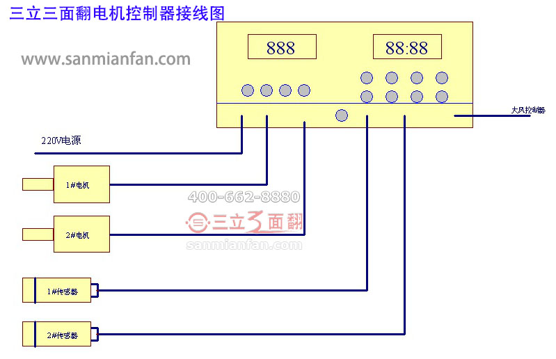 三立三面翻電機(jī)控制器接線圖